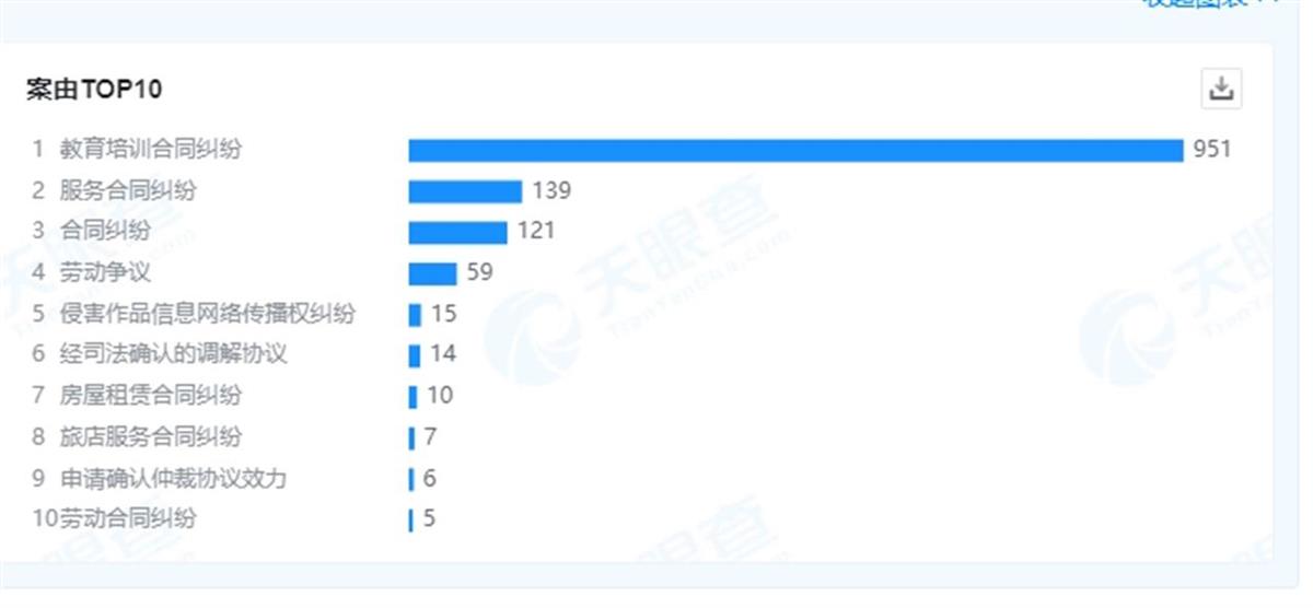 承诺笔试未过退费6000元却迟迟未退，中公教育回应