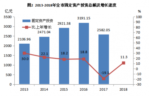 专家预计新的一年经济有望平稳增长 转型升级步伐加快