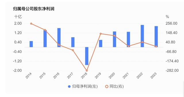 A股再现“蛇吞象”并购 海尔生物拟吸收合并上海莱士