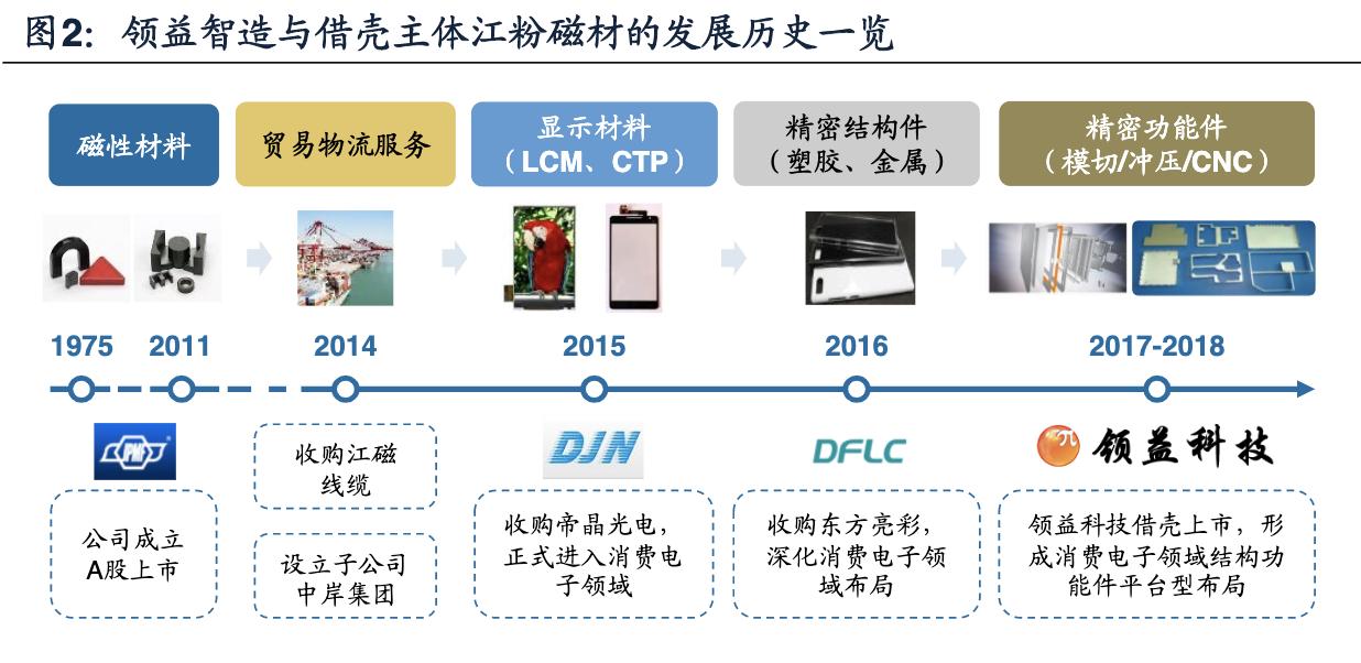 李行言 第111页