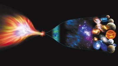 新研究发现宇宙不规则加速膨胀 挑战暗能量存在