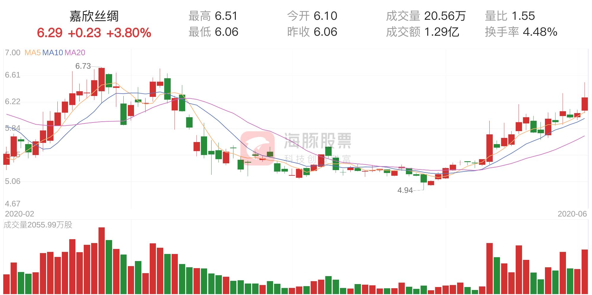 李筱舒 第125页