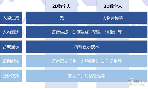 数字人市场亟需协同创新产业生态 三大类别24项应用引领发展