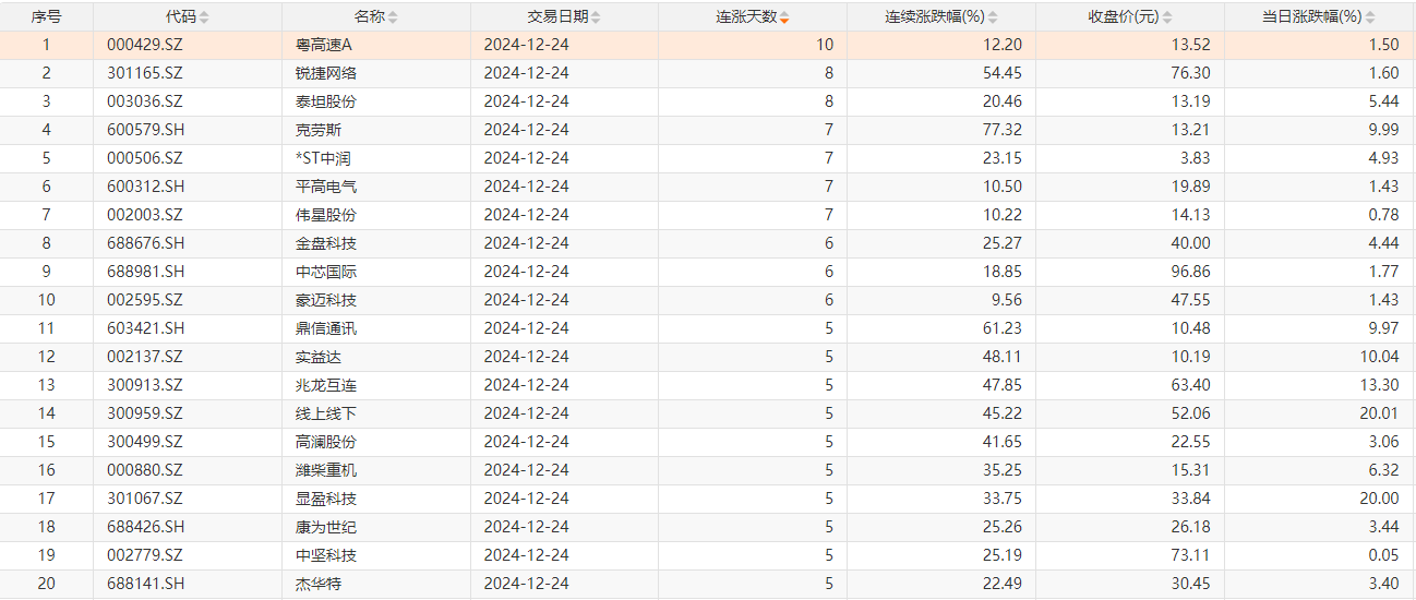 李行言 第108页