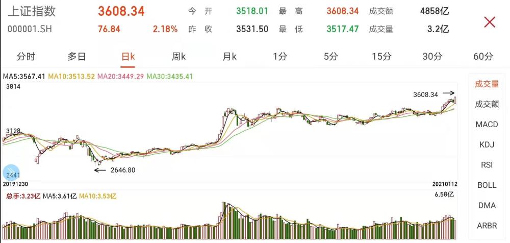 A股今日12只个股股价创历史新高，主要集中在交通运输、金融等行业