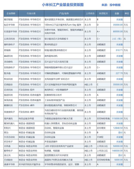 小米申请注册Open Source商标