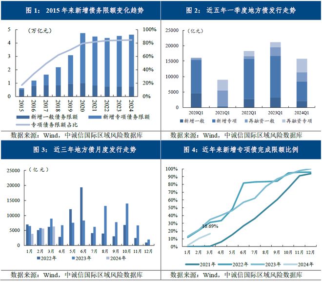 徐羿帆 第125页