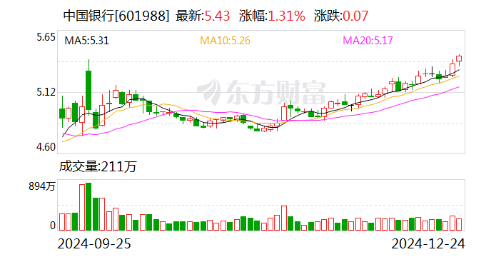 2024年12月 第143页