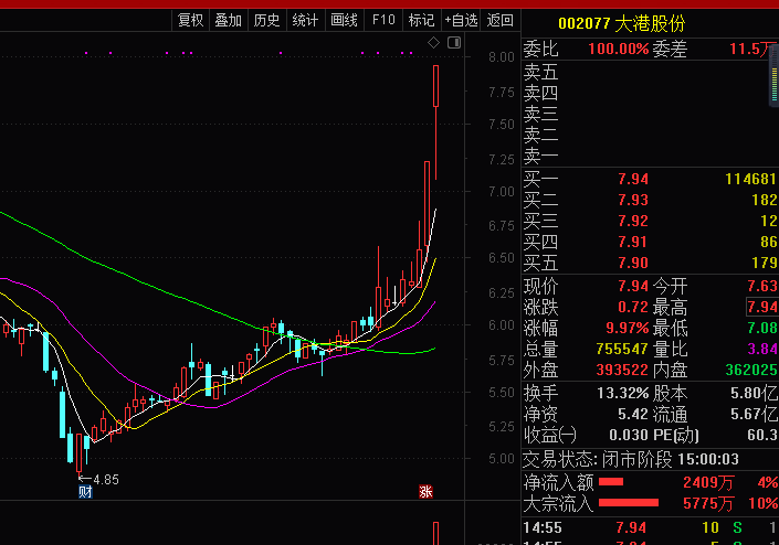 20CM涨停股线上线下：近期公司经营情况及内外部经营环境未发生重大变化