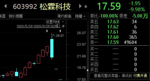 松霖科技：松霖投资拟4.48亿元向上古投资转让5.82%公司股份