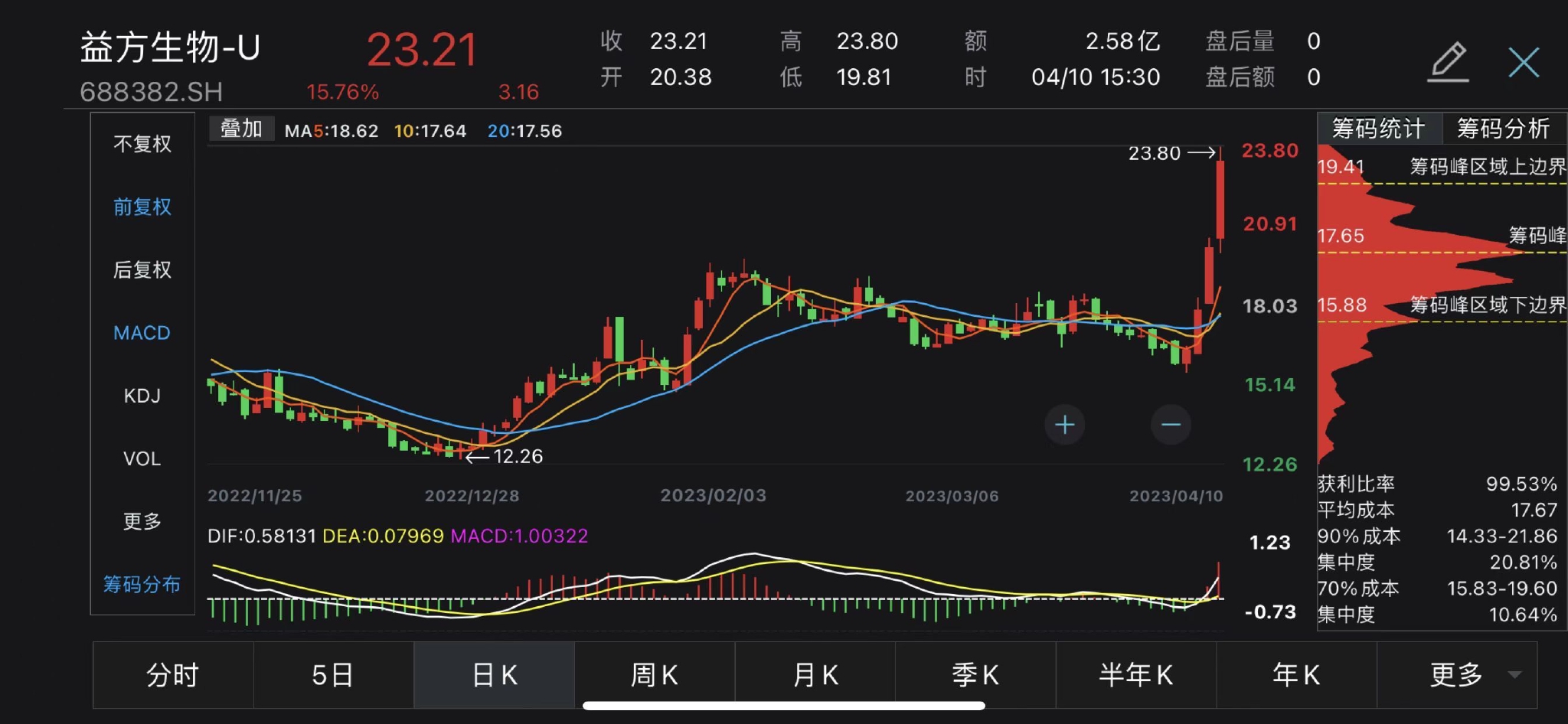 2024年12月 第46页