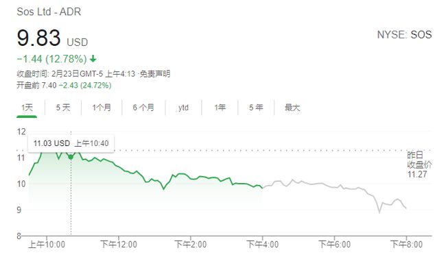 美国航空公司的股票在美股盘前交易中下跌超3%