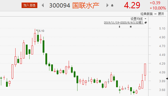 华锋股份：子公司拟4864.02万元出售清研电子12.28%股权