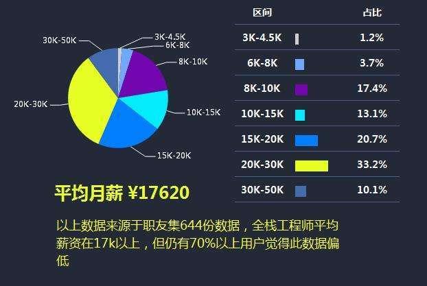 微信小店发布招聘信息：拟在广州招聘后台开发工程师、数据研发工程师等