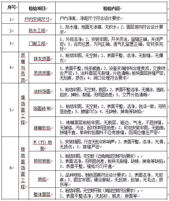 经济日报：住宅以套内面积交易或成趋势