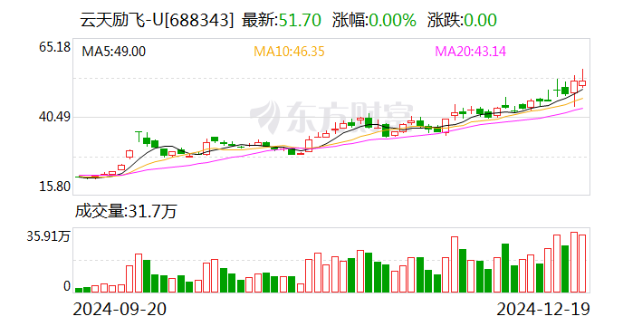 云天励飞：与闪极科技、LOHO联合发布AI智能眼镜