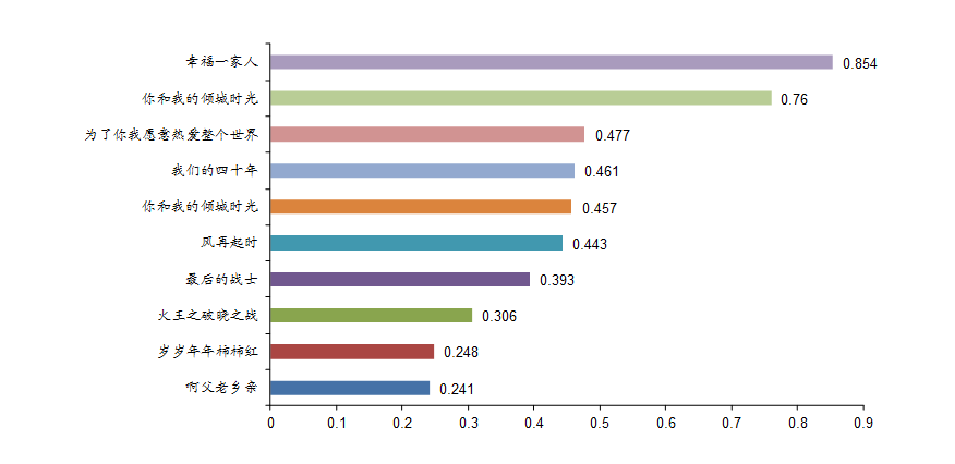 开普云：拟2080万元出售子公司开普瑞曦32%股权