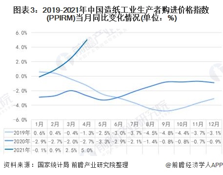 2025年1月 第1512页