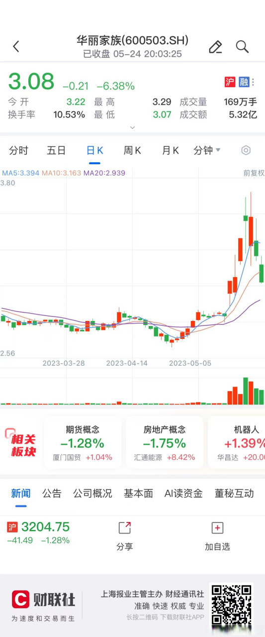 华丽家族：股东上海泽熙所持5.62%股份将被司法拍卖