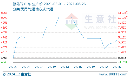 百科报 第151页