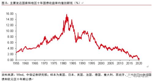 中信证券：低利率环境下红利资产仍有配置空间