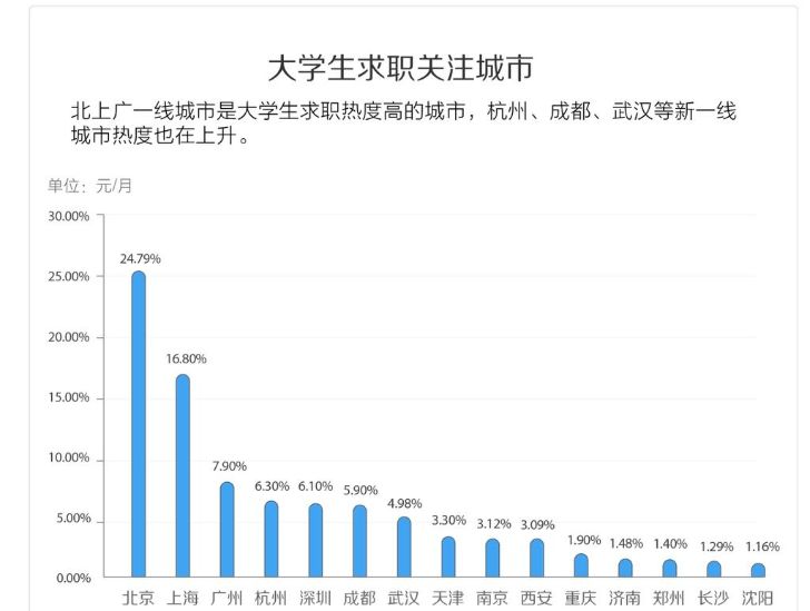 我在房产行业工作，平均月薪4万-5万迪拉姆：收入波动大挑战多