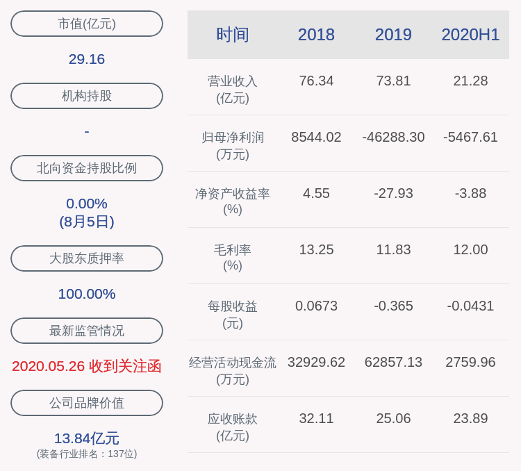 中超控股：公司及子公司合计中标3.66亿元国家电网等公司项目