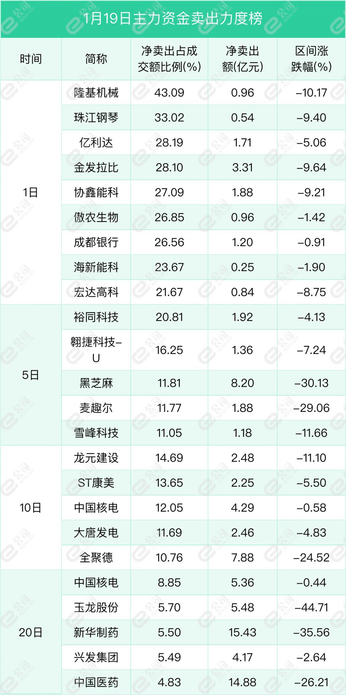 三大指数上涨 两市成交额不足1.3万亿 金融板块领涨市场