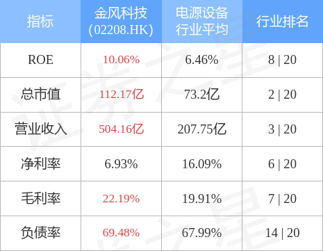 金风科技：第三大股东和谐健康拟减持不超1%公司股份