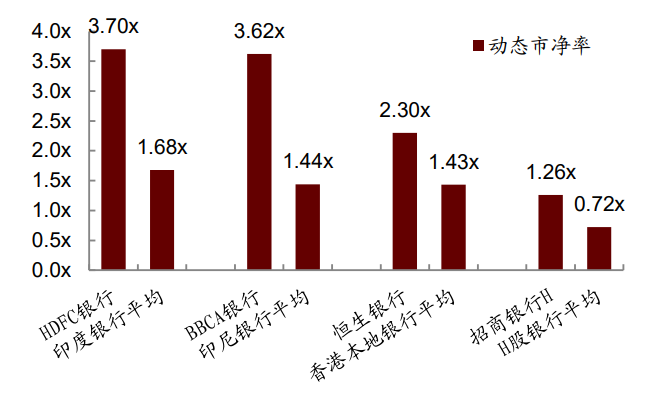 2025年银行股还能一骑绝尘吗 高股息优势延续