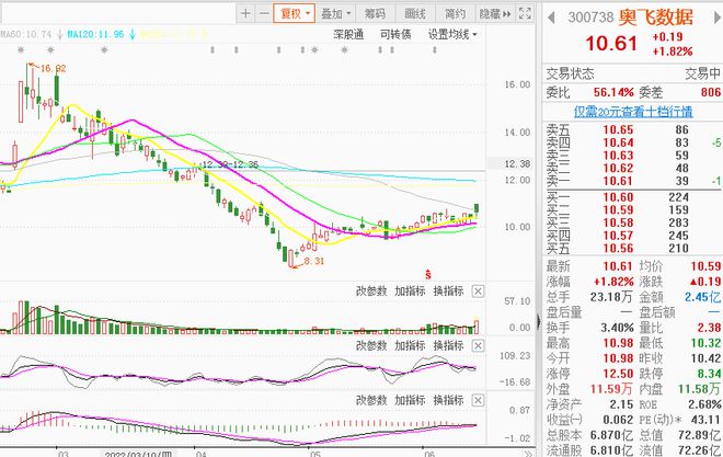 微信小店概念股震荡调整，实益达一度跌停