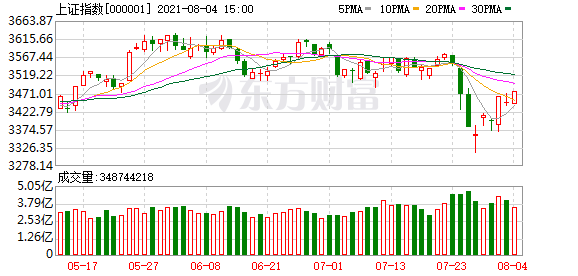 深成指、创业板指涨超1%