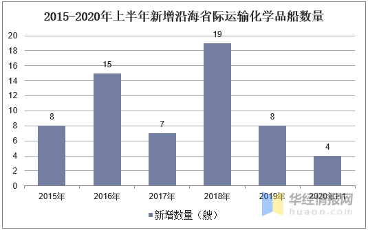 海南全岛新增国际运力530余万载重吨，位居全国前列