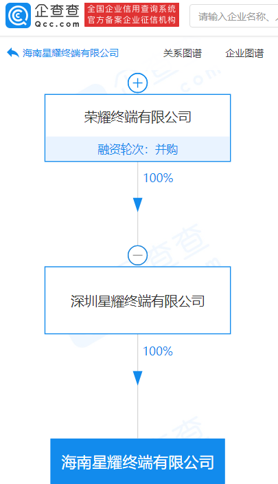 荣耀在福州成立新公司，含智能机器人销售业务