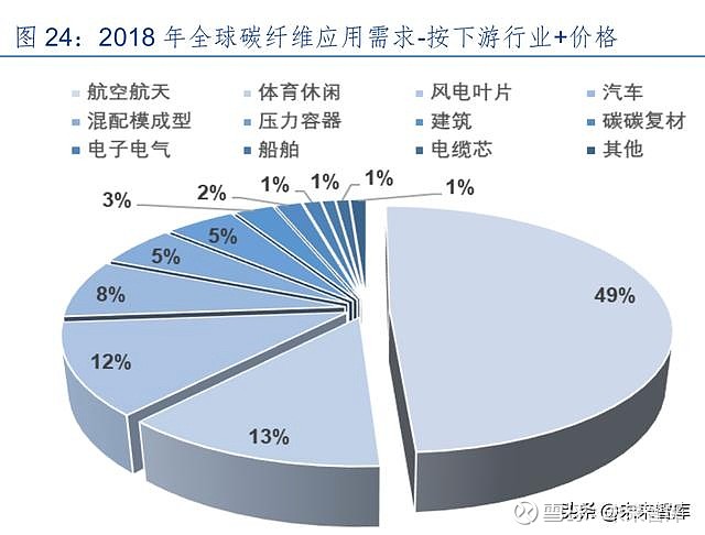 光威复材：热塑性碳纤维复材目前公司业务规模还比较小