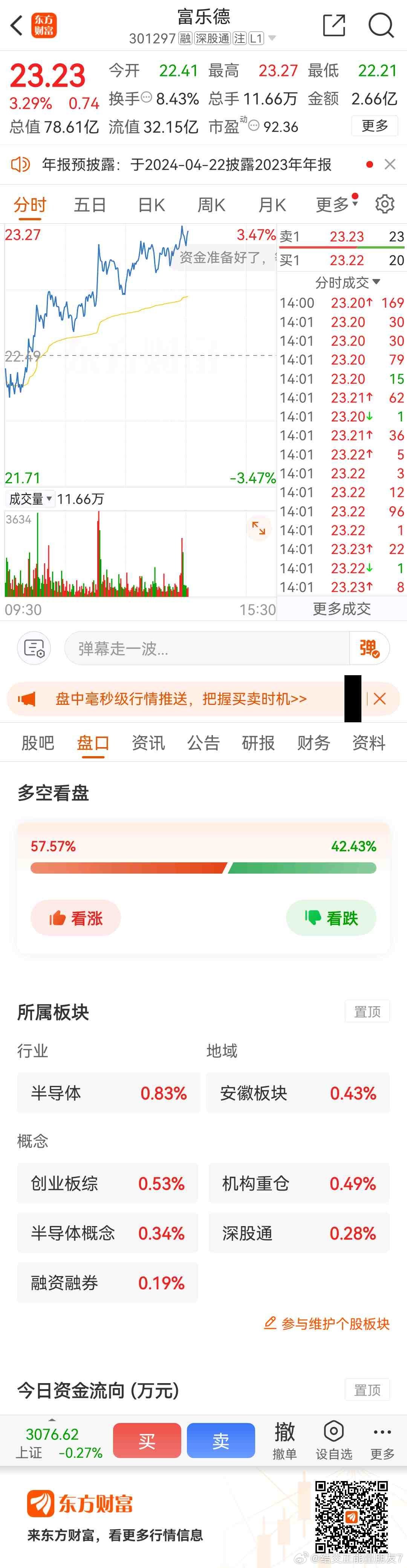 万业企业：拟择机出售所持富乐德股票资产