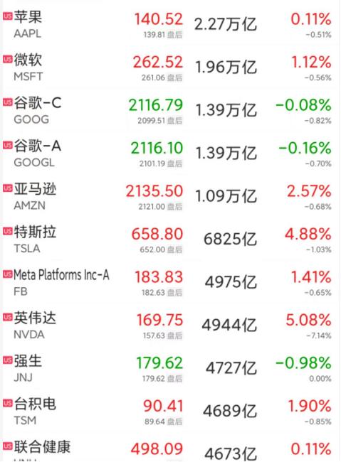 纳斯达克中国金龙指数日内跌幅扩大至2%