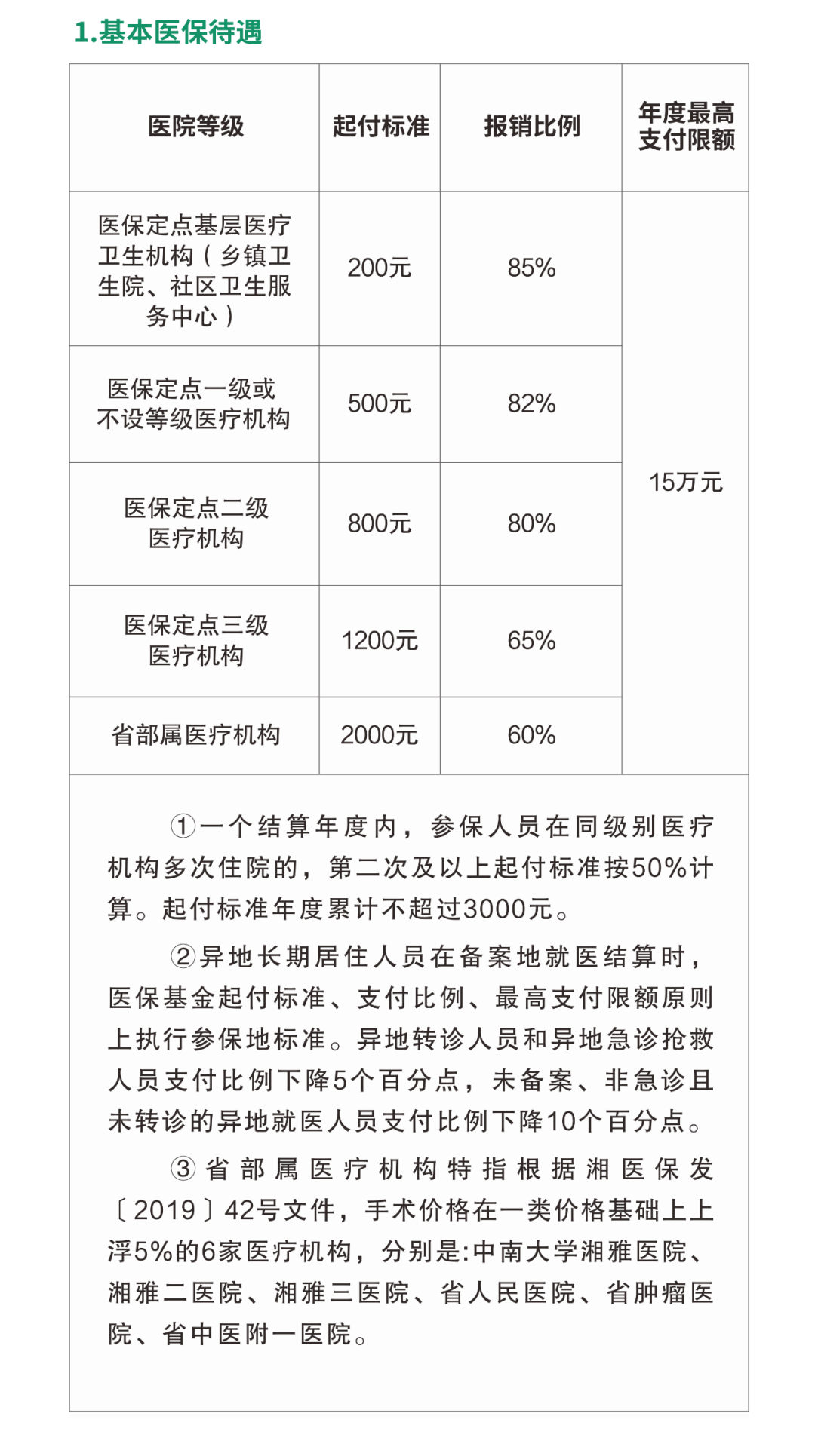 北京医保进入集中参保期 个人缴费标准调整