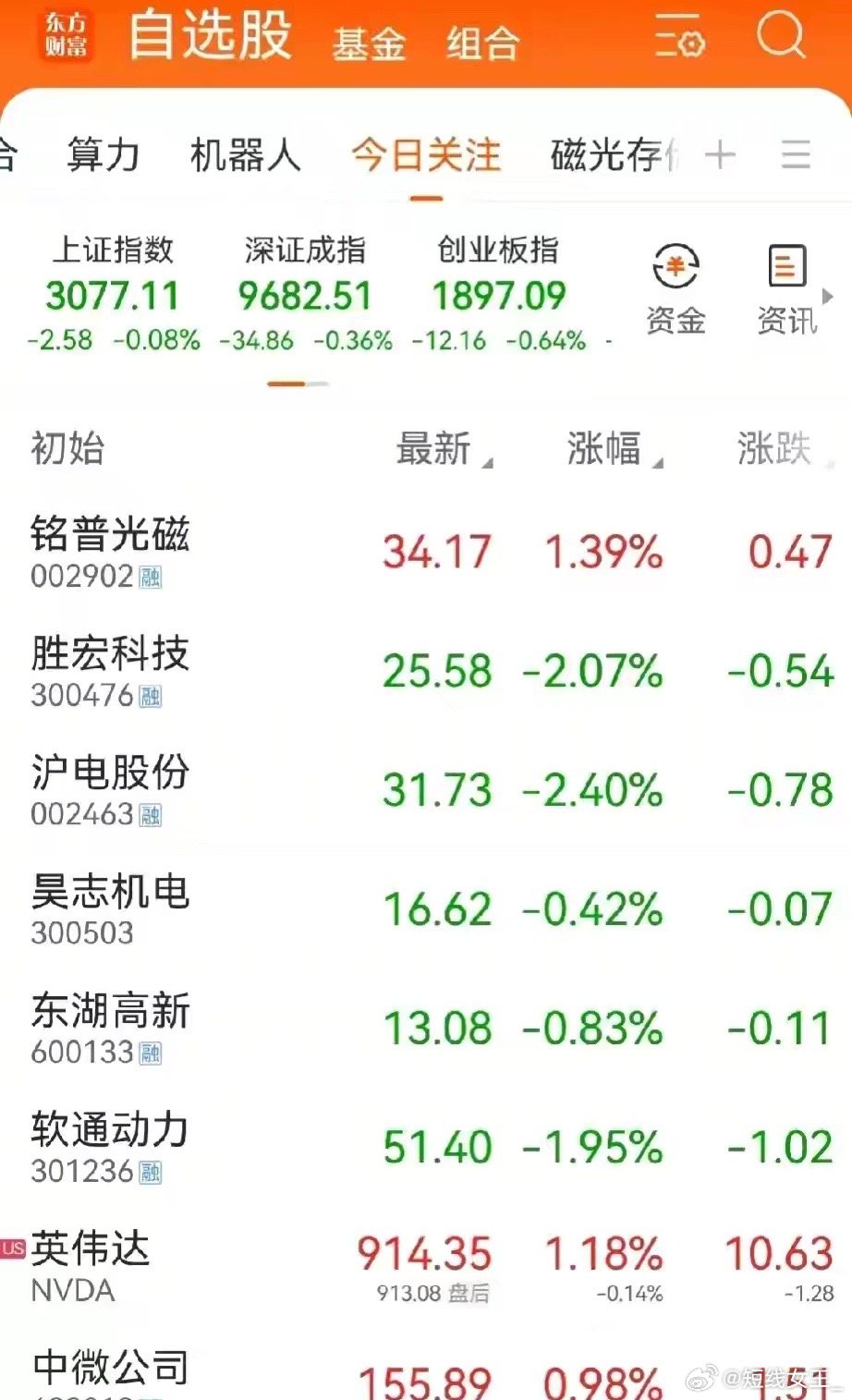 盘中连板池：电光科技7连板，宝胜股份8天5板