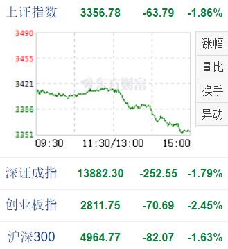 基金冠军提前锁定！五小公募或包揽年度五强 独门股成关键因素