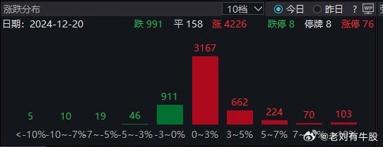 A股午评：沪指跌0.09%，算力租赁概念活跃，微盘股走弱，超4200股下跌