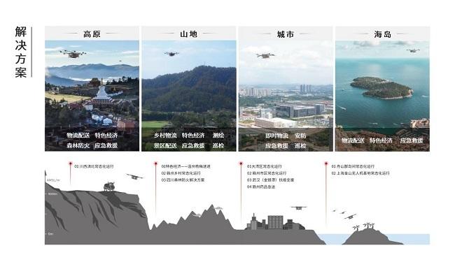 全国首个省级低空经济标准化技术委员会在广州成立