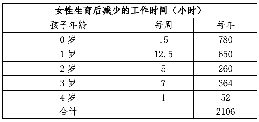 2024年越南总和生育率创历史新低