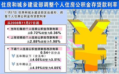 明年北京存量房公积金贷款利率将下调 无需手动申请