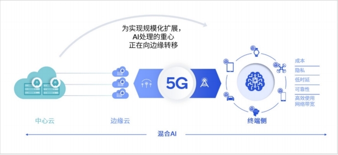 AI端侧应用加速落地，百镜大战风起云涌