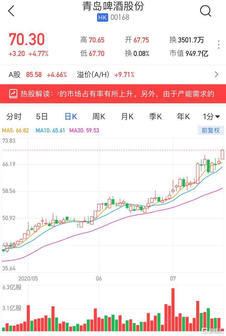 吴承龙 第52页