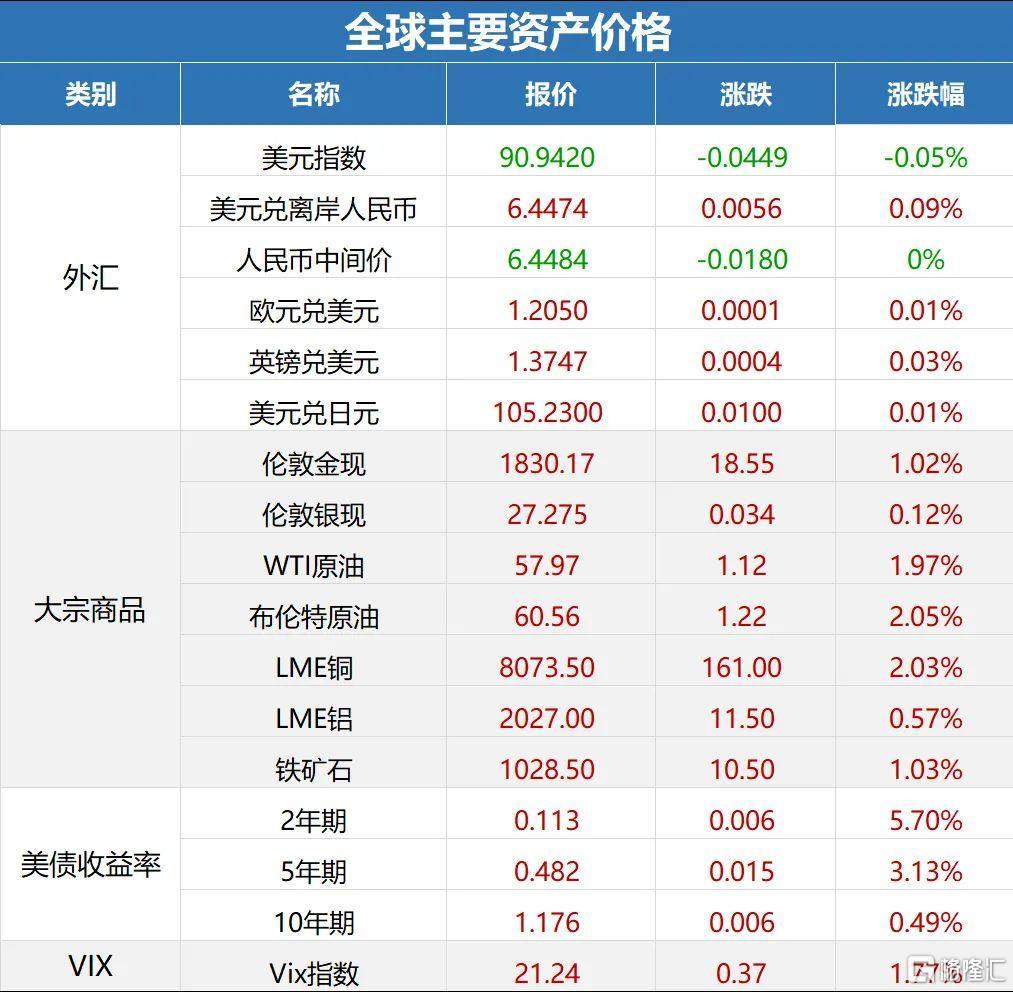 机构预测明年比特币将突破15万美元 乐观前景引关注