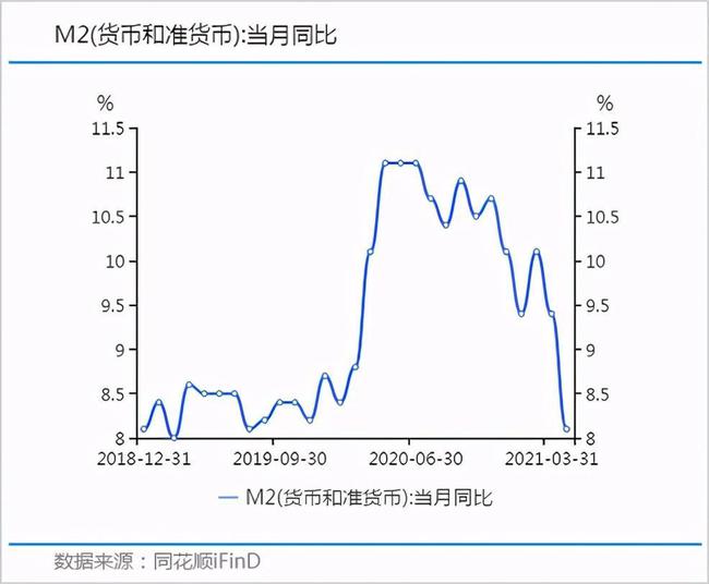 香港：11月港元货币供应量M2及M3同比分别上升2.3%、2.4%