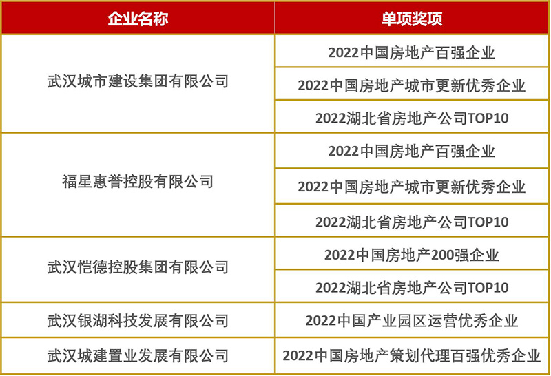 中指研究院：2024年百强房企销售总额为43547.3亿元