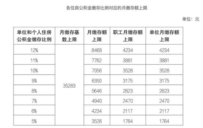 北京住房公积金贷款年龄上限上调至68岁